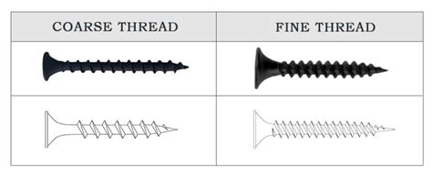 fine thread sheet metal screws|coarse vs fine thread chart.